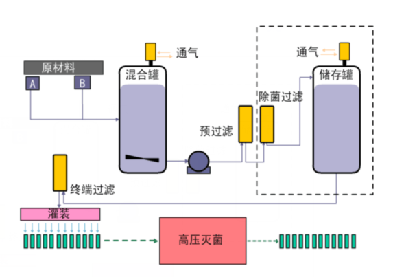 大輸液應(yīng)用流程