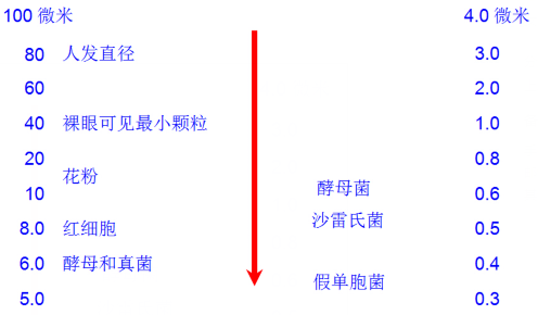 膜的精度對(duì)比