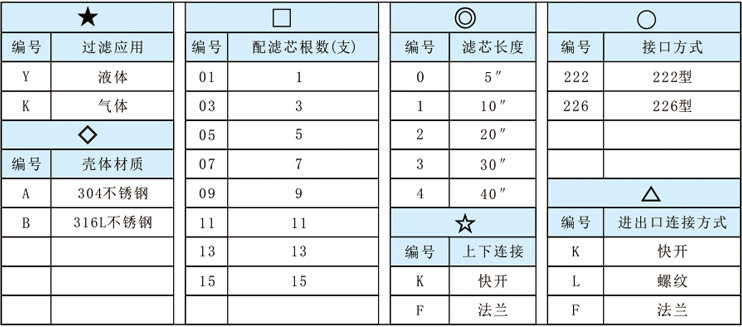 QDY-QDK-系列不銹鋼過濾器