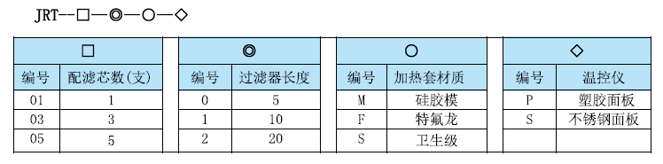 JRT系列呼吸器電子加熱套訂購信息