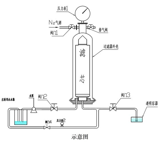 過濾器濾芯的起泡點(diǎn)測(cè)試介紹