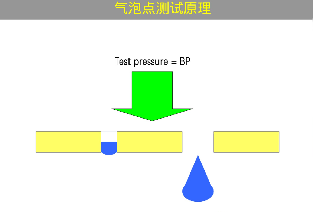 濾芯完整性測試的重要性及方法